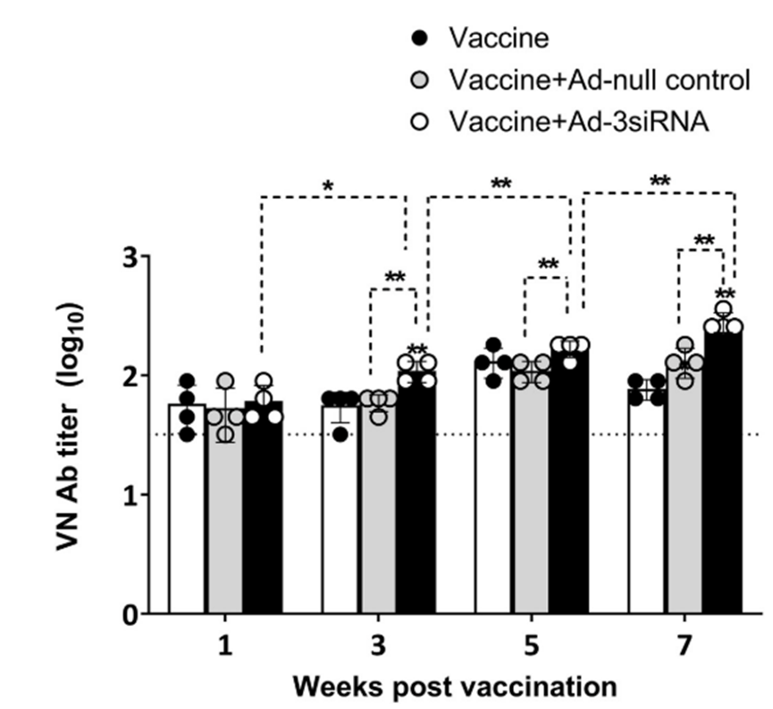 尊时凯龙生物分发系统